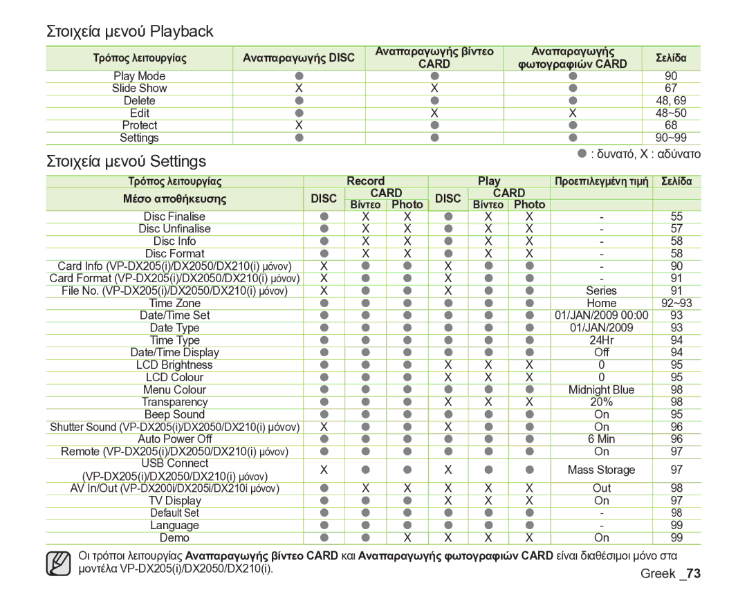 Samsung VP-DX205/EDC manual Στοιχεία μενού Playback, Στοιχεία μενού Settings, Αναπαραγωγής 