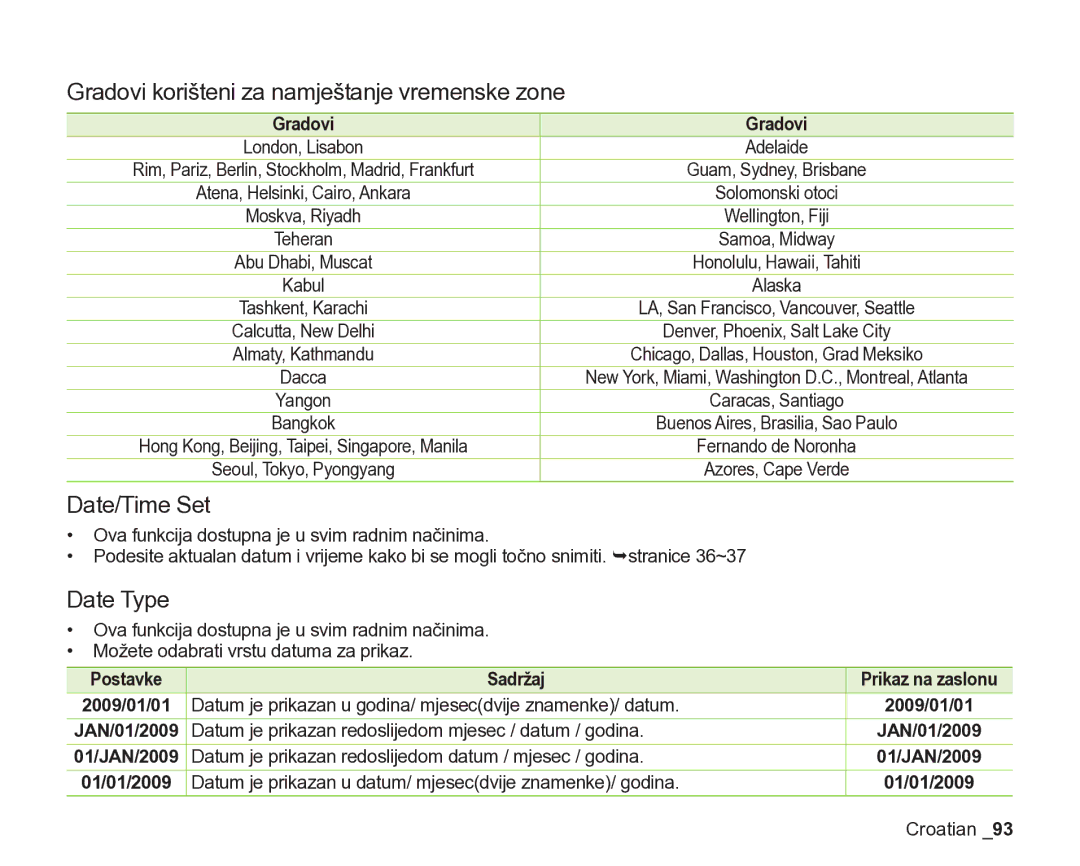 Samsung VP-DX205/EDC manual Gradovi korišteni za namještanje vremenske zone, Date/Time Set, Date Type 