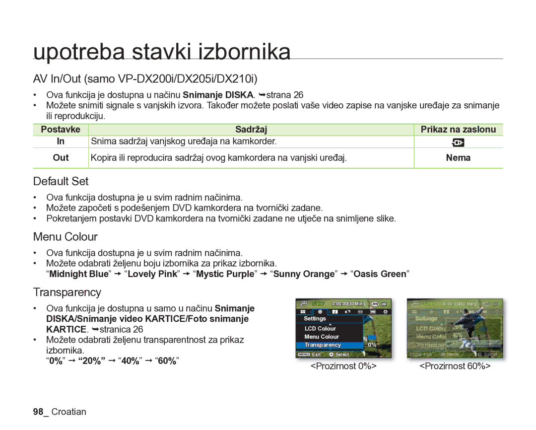 Samsung VP-DX205/EDC manual AV In/Out samo VP-DX200i/DX205i/DX210i, Default Set, Menu Colour, Transparency 