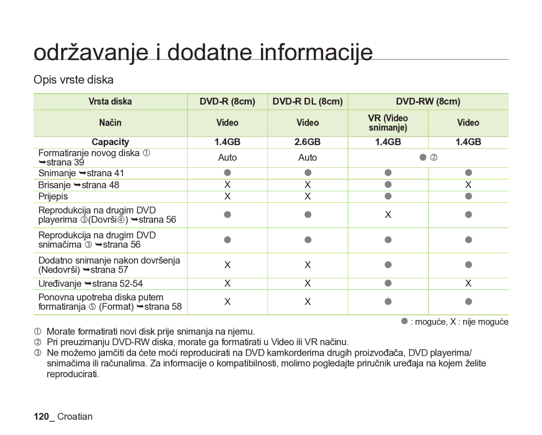 Samsung VP-DX205/EDC Opis vrste diska, Vrsta diska DVD-R 8cm DVD-R DL 8cm DVD-RW 8cm, 4GB 6GB, Formatiranje novog diska c 