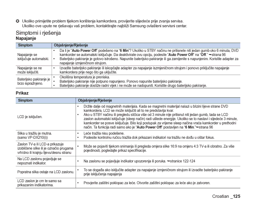 Samsung VP-DX205/EDC manual Simptomi i rješenja, Napajanje, Prikaz, Simptom Objašnjenje/Rješenje 