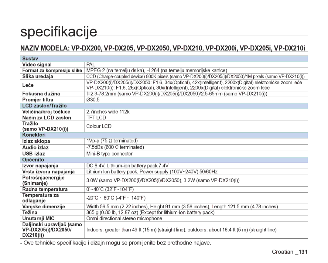 Samsung VP-DX205/EDC manual Speciﬁkacije 