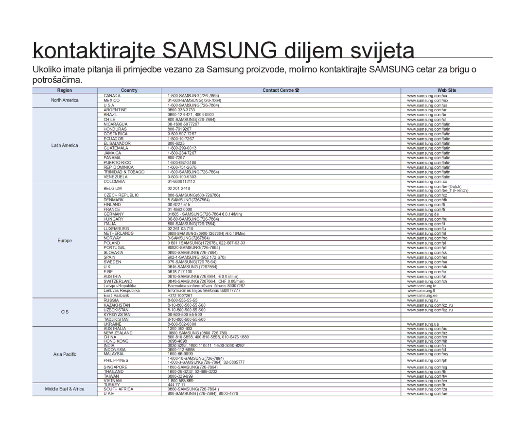 Samsung VP-DX205/EDC manual Kontaktirajte Samsung diljem svijeta 