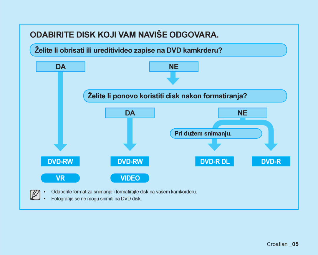 Samsung VP-DX205/EDC manual Odabirite Disk Koji VAM Naviše Odgovara 