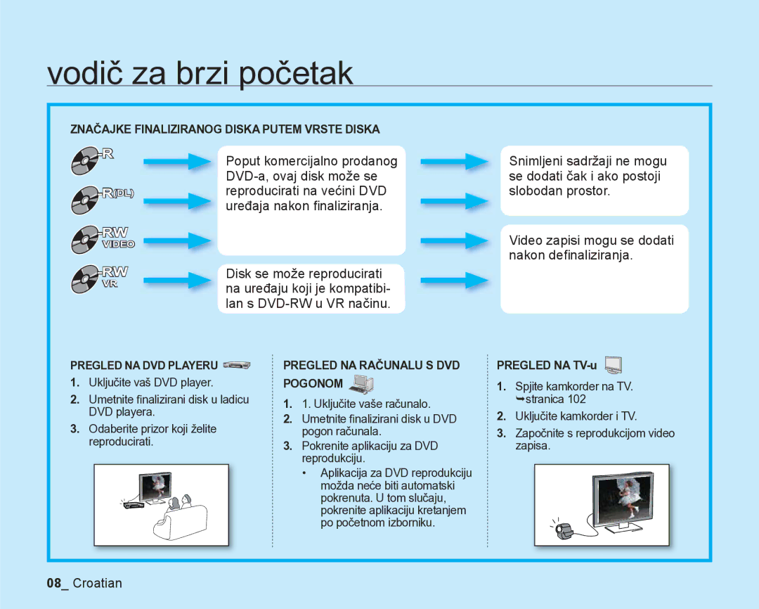 Samsung VP-DX205/EDC manual Nakon deﬁnaliziranja, Pregled NA TV-u 