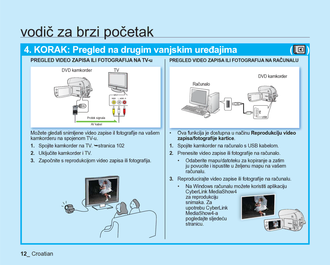 Samsung VP-DX205/EDC Pregled Video Zapisa ILI Fotografija NA TV-u, DVD kamkorder, Računalo, Kamkorderu na spojenom TV-u 