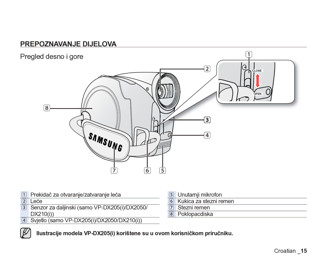 Samsung VP-DX205/EDC manual Prepoznavanje Dijelova, Pregled desno i gore 