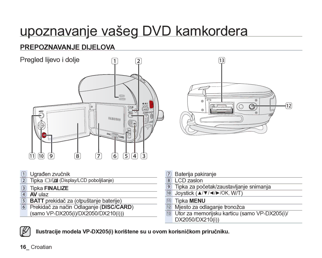 Samsung VP-DX205/EDC manual Pregled lijevo i dolje, Ugrađen zvučnik, Tipka Finalize, Tipka / Display/LCD poboljšanje 