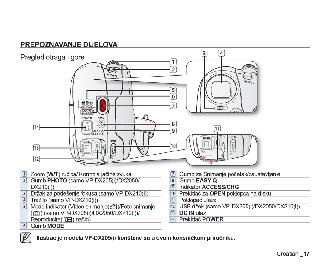 Samsung VP-DX205/EDC manual Zoom W/T ručica/ Kontrola jačine zvuka, Gumb Mode, DC in ulaz 