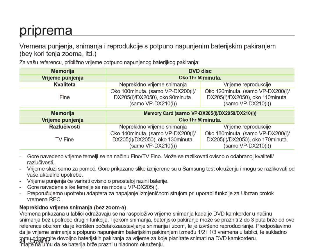 Samsung VP-DX205/EDC manual Fine, Neprekidno vrijeme snimanja bez zoom-a, Memorija DVD disc, Razlučivosti 