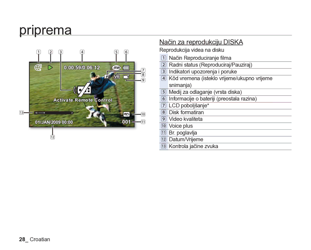 Samsung VP-DX205/EDC manual Način za reprodukciju Diska 