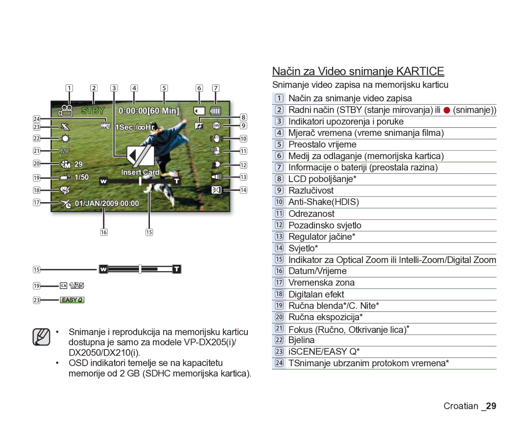 Samsung VP-DX205/EDC manual Način za Video snimanje Kartice 