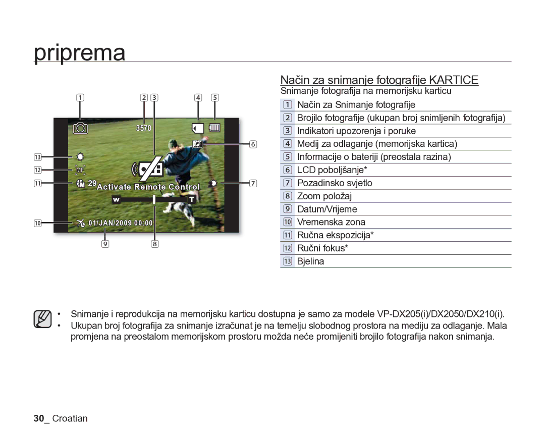 Samsung VP-DX205/EDC manual Način za snimanje fotograﬁje Kartice 