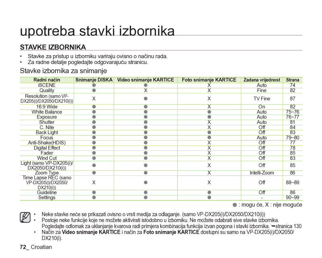 Samsung VP-DX205/EDC manual Stavke Izbornika, Stavke izbornika za snimanje, Strana 