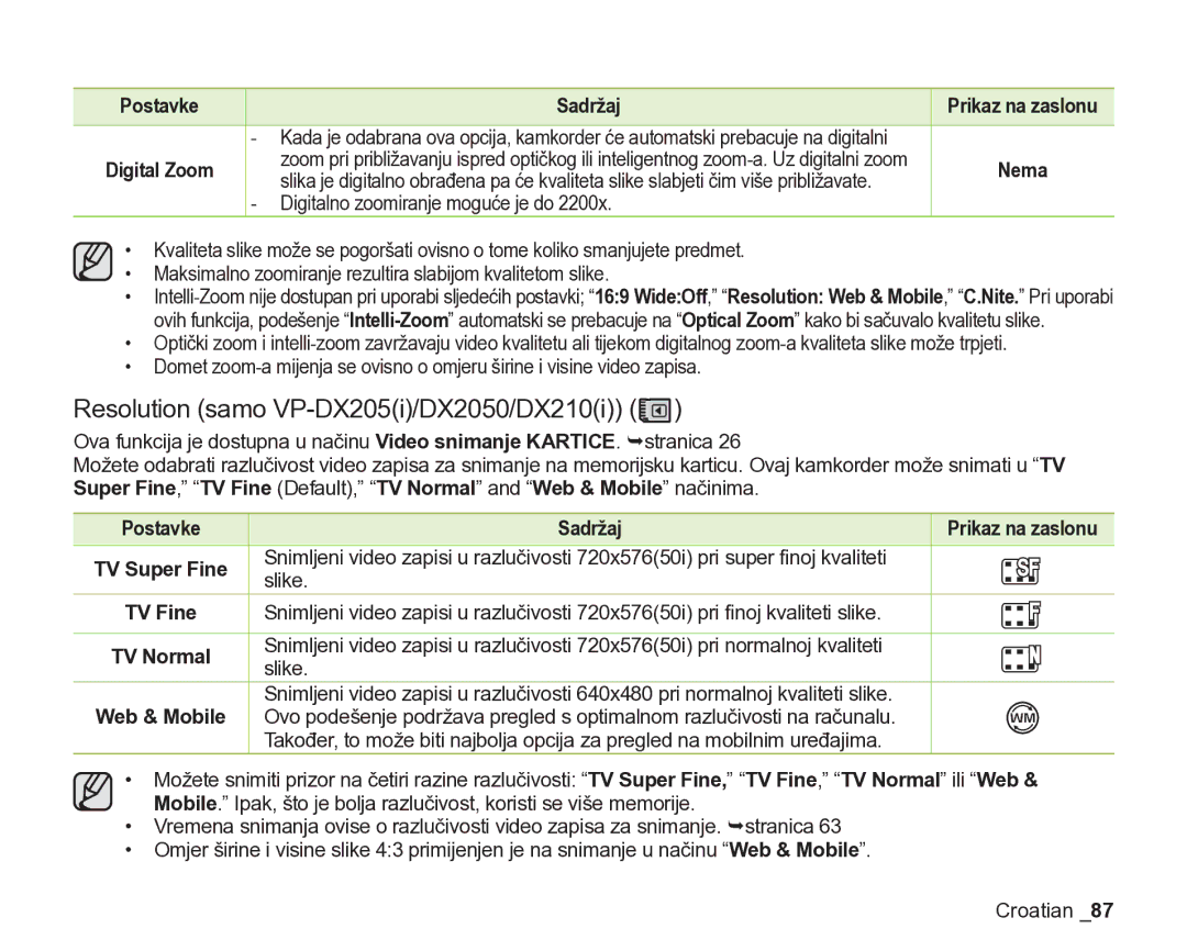 Samsung VP-DX205/EDC manual Resolution samo VP-DX205i/DX2050/DX210i, TV Super Fine, TV Fine, TV Normal, Web & Mobile 