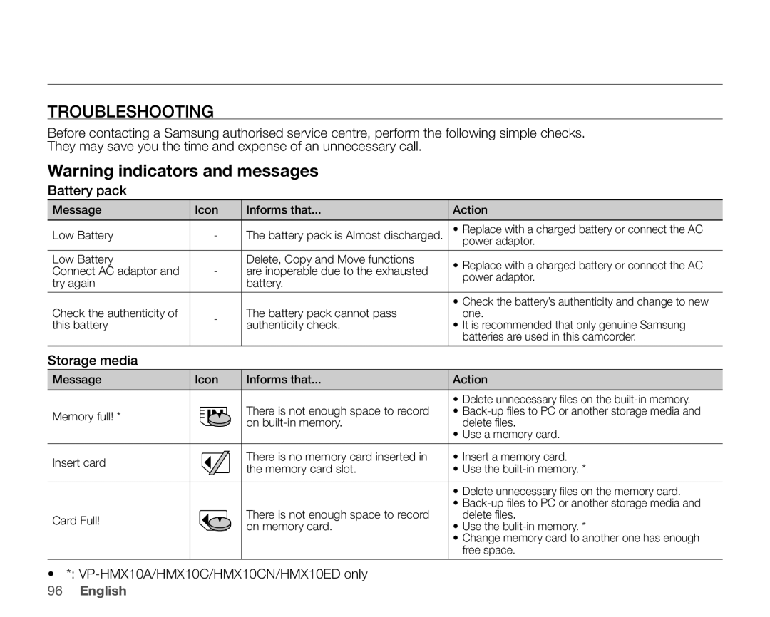 Samsung VP-HMX10CN, VP-HMX10ED, VP-HMX10N Troubleshooting, Storage media, VP-HMX10A/HMX10C/HMX10CN/HMX10ED only 96 English 