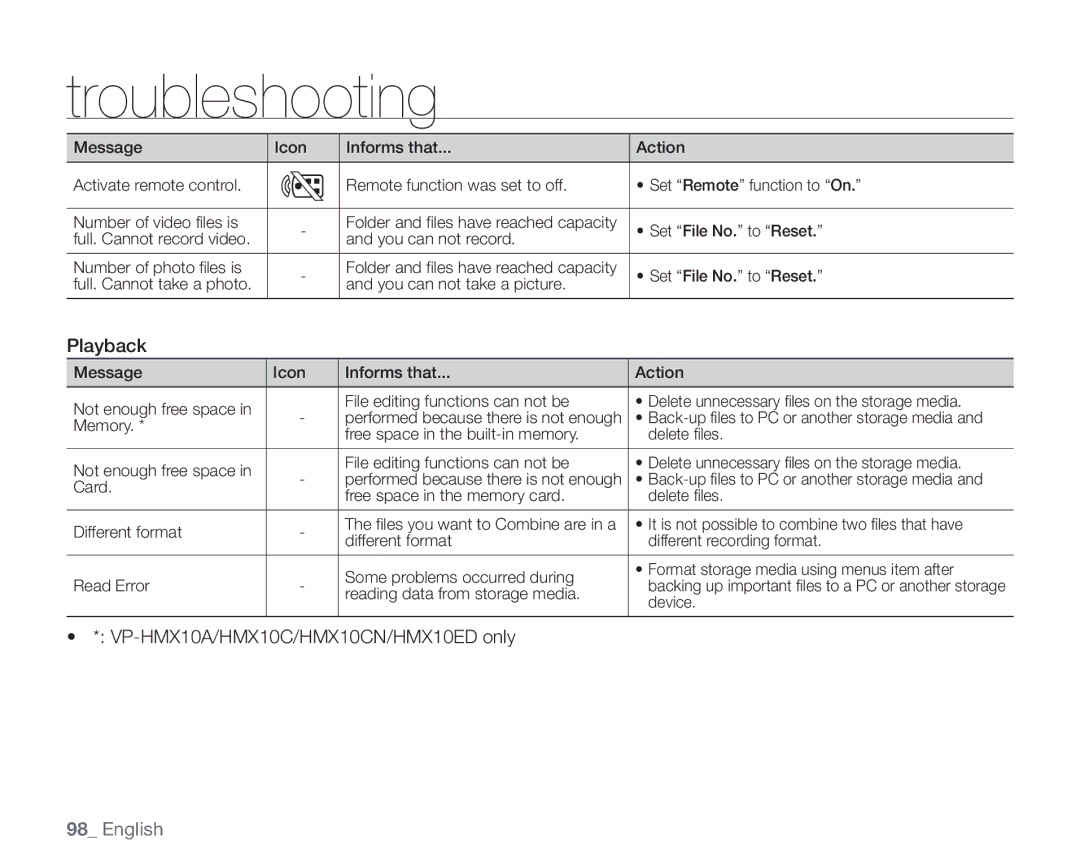 Samsung VP-HMX10ED, VP-HMX10CN, VP-HMX10N user manual Playback, VP-HMX10A/HMX10C/HMX10CN/HMX10ED only 