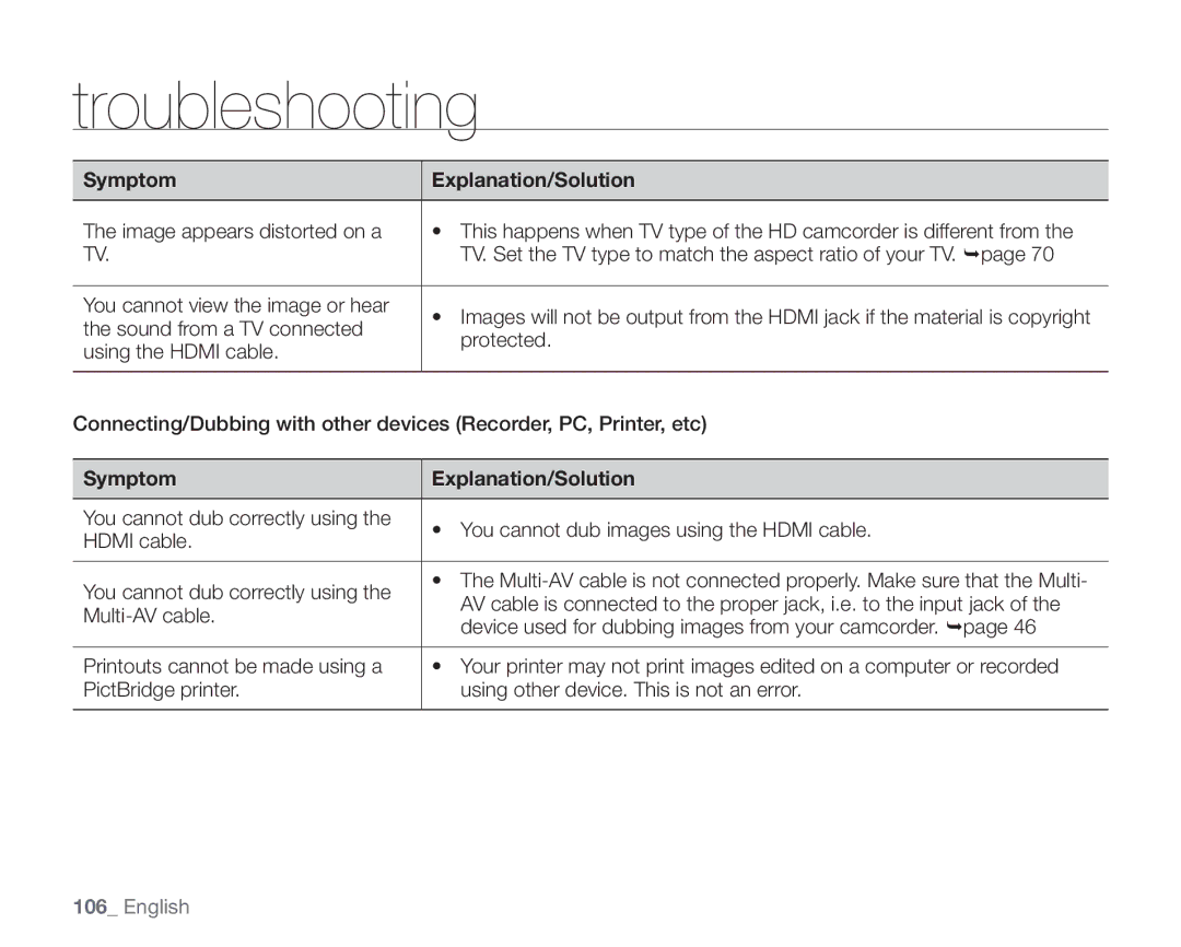 Samsung VP-HMX10ED, VP-HMX10CN, VP-HMX10A, VP-HMX10N user manual Troubleshooting 