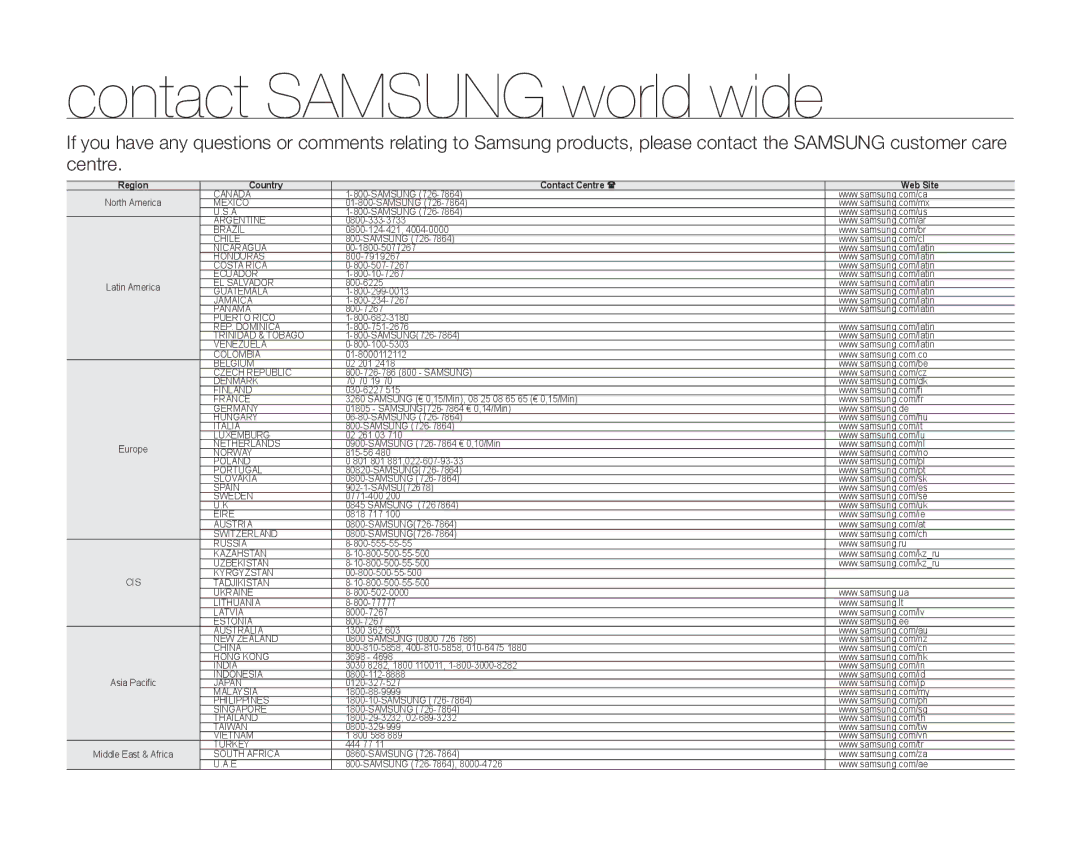 Samsung VP-HMX10CN, VP-HMX10ED, VP-HMX10A, VP-HMX10N Contact Samsung world wide, Region Country Contact Centre  Web Site 