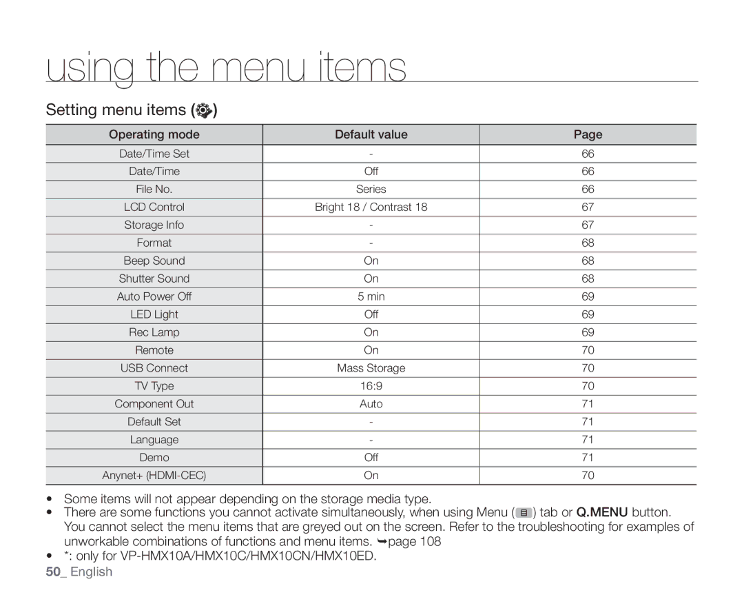 Samsung VP-HMX10A, VP-HMX10ED, VP-HMX10CN, VP-HMX10N user manual Setting menu items 