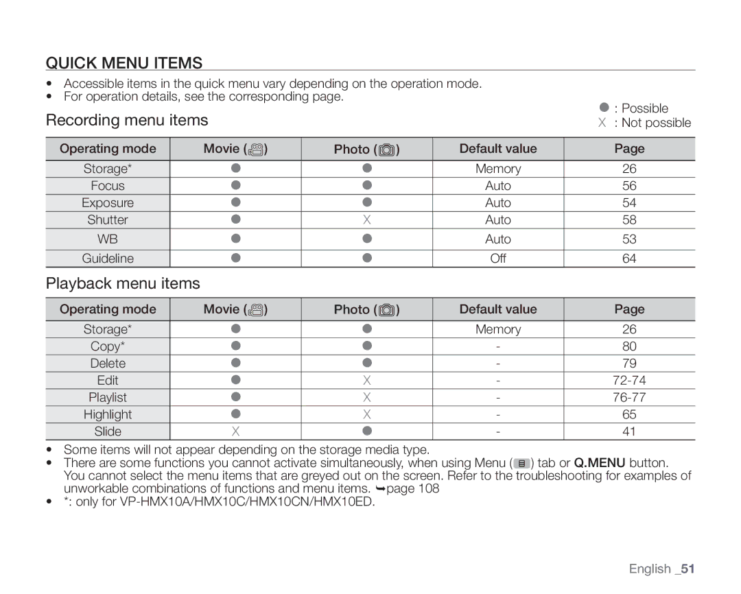 Samsung VP-HMX10N, VP-HMX10C Quick Menu Items, Operating mode Movie Photo Default value, Edit 72-74, 76-77, Highlight 