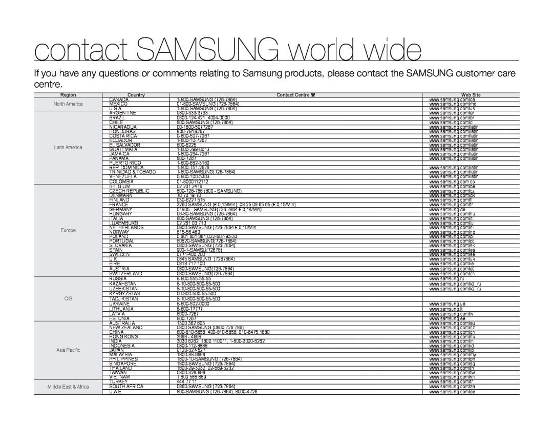 Samsung VP-HMX10CN, VP-HMX10ED, VP-HMX10A, VP-HMX10N contact SAMSUNG world wide, Region, Country, Contact Centre , Web Site 