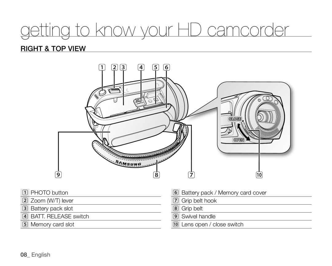 Samsung VP-HMX10A, VP-HMX10ED, VP-HMX10CN RIGHT & TOP VIEW 1 2 3 4 5, English, getting to know your HD camcorder 
