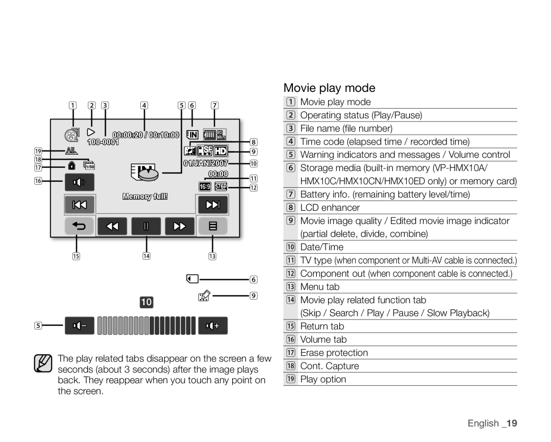 Samsung VP-HMX10ED, VP-HMX10CN, VP-HMX10A, VP-HMX10N user manual Movie play mode, English 