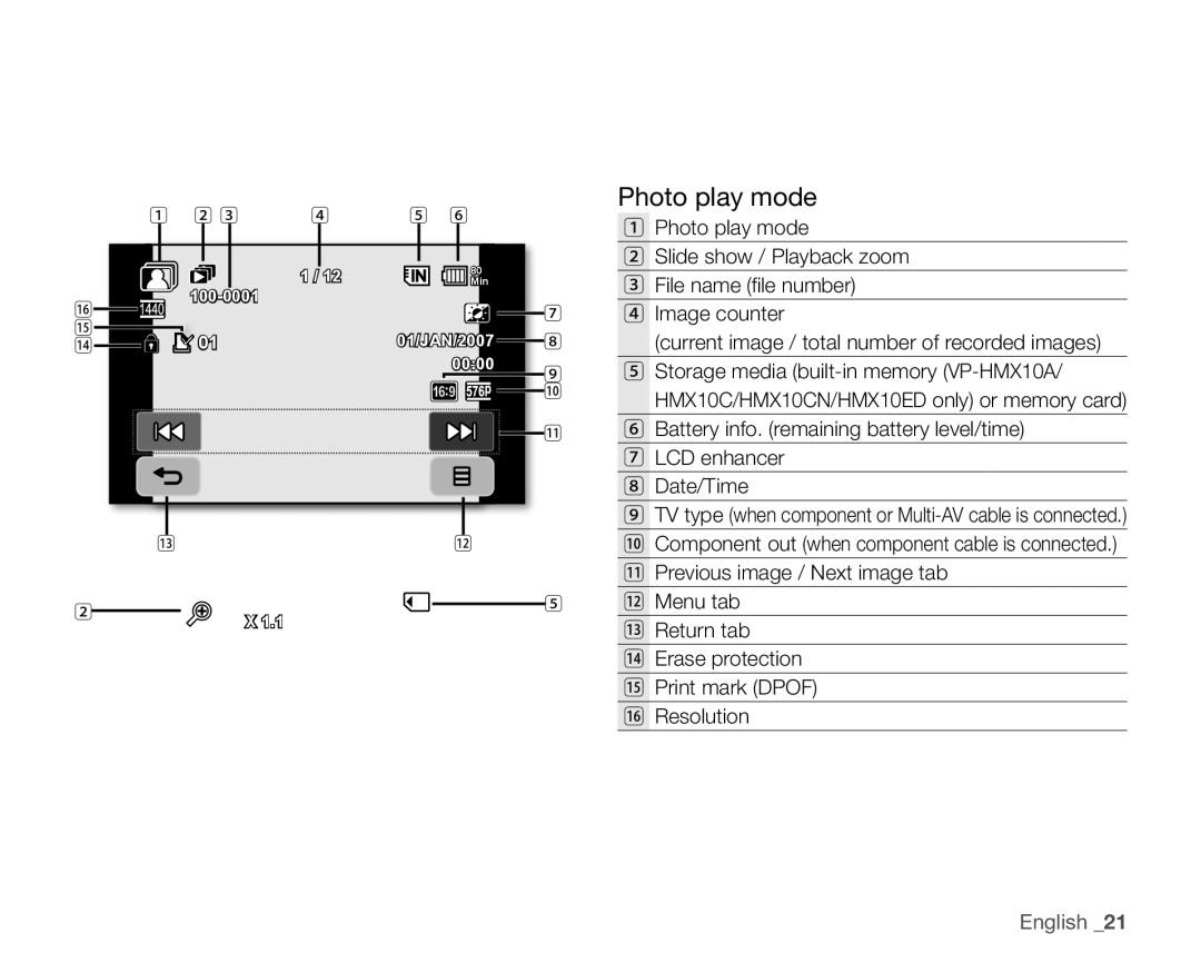 Samsung VP-HMX10N, VP-HMX10ED, VP-HMX10CN, VP-HMX10A user manual Photo play mode, English 