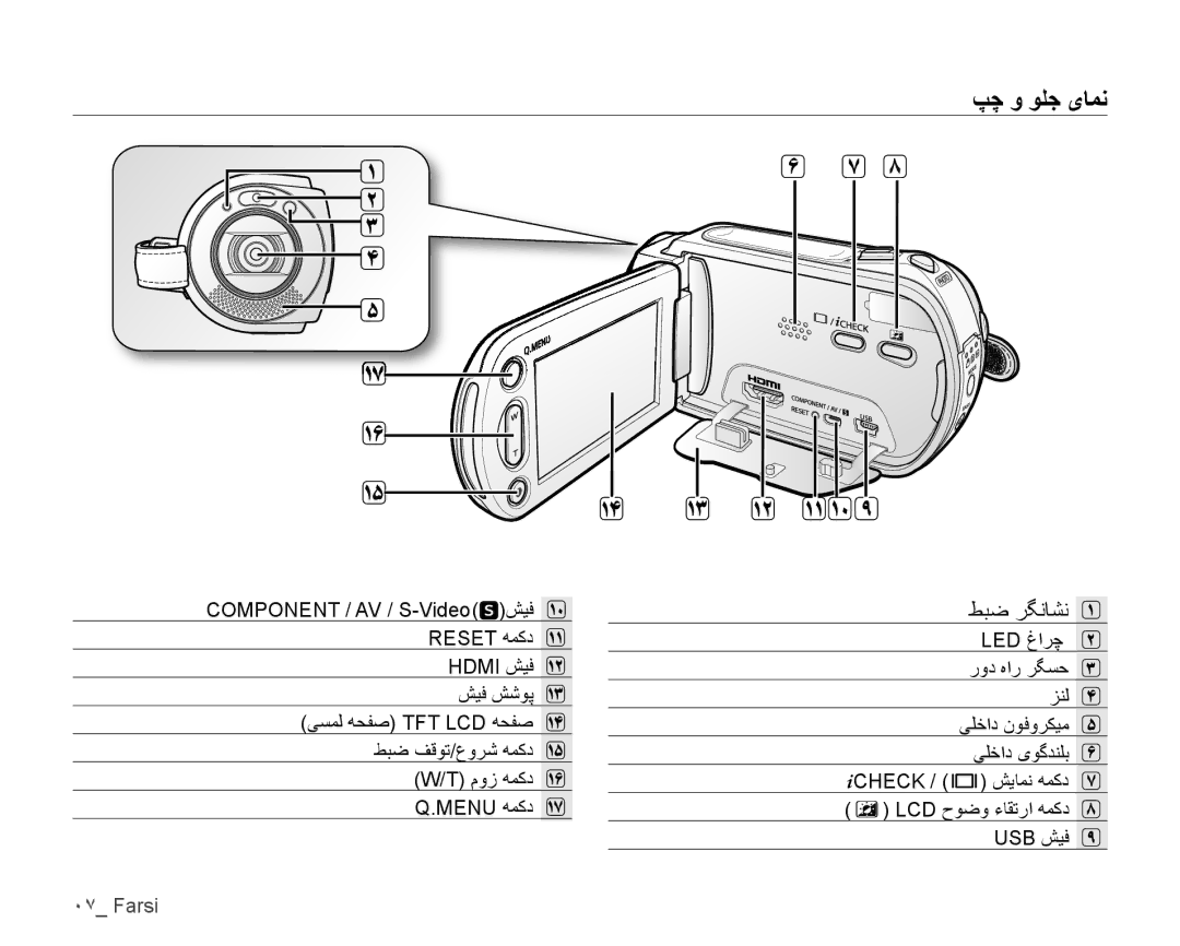 Samsung VP-HMX10ED/MEA, VP-HMX10C/AND, VP-HMX10C/KNT, VP-HMX10A/HAC, VP-HMX10A/KNT, VP-HMX10A/MEA ﭗﭼ ﻭ ﻮﻠﺟ یﺎﻤﻧ, ﻂﺒﺿ ﺮﮕﻧﺎﺸﻧ 