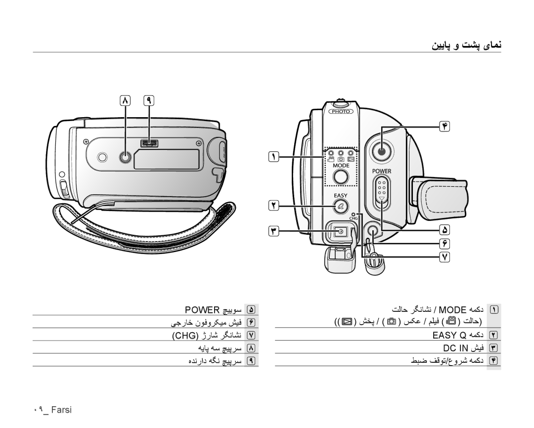 Samsung VP-HMX10C/HAC, VP-HMX10C/AND, VP-HMX10C/KNT, VP-HMX10A/HAC, VP-HMX10A/KNT, VP-HMX10A/MEA manual ﻦﻴﻳﺎﭘ ﻭ ﺖﺸﭘ یﺎﻤﻧ 