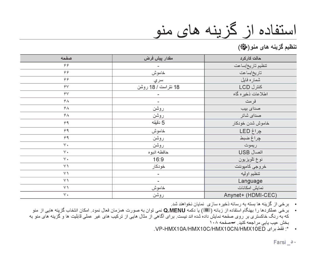 Samsung VP-HMX10A/MEA, VP-HMX10C/AND manual ﻱﺮﺳ, Lcd ﻝﺮﺘﻨﻛ, ﺖﻣﺮﻓ, Led ﻍﺍﺮﭼ, ﻂﺒﺿ ﻍﺍﺮﭼ, USB ﻝﺎﺼﺗﺍ 169, Anynet+ HDMI-CEC 