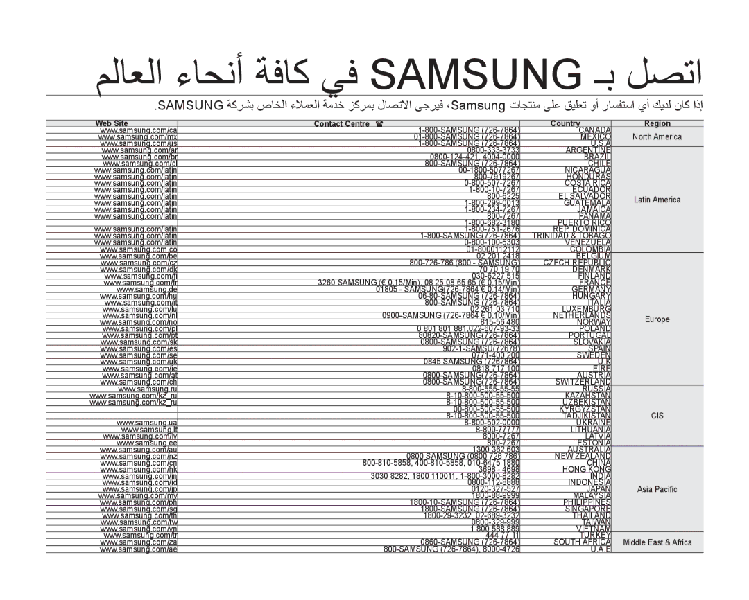 Samsung VP-HMX10C/KNT, VP-HMX10C/AND, VP-HMX10A/HAC, VP-HMX10A/KNT manual ﻢﻟﺎﻌﻟﺍ ءﺎﺤﻧﺃ ﺔﻓﺎﻛ ﻲﻓ Samsung ـﺑ ﻞﺼﺗﺍ, Country 