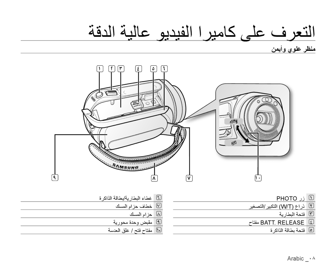 Samsung VP-HMX10C/MEA, VP-HMX10C/AND, VP-HMX10C/KNT, VP-HMX10A/HAC, VP-HMX10A/KNT, VP-HMX10A/MEA, VP-HMX10A/ADL ﻦﻤﻳﺃﻭ ﻱﻮﻠﻋ ﺮﻈﻨﻣ 