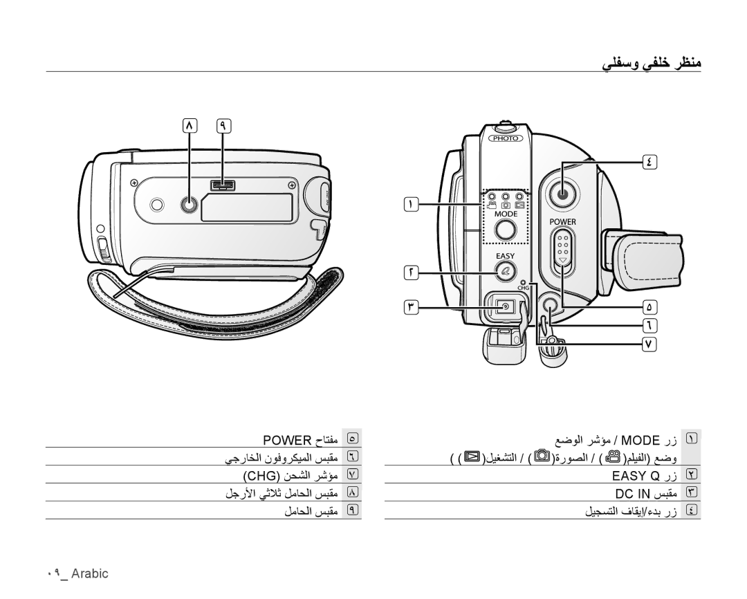 Samsung VP-HMX10C/HAC, VP-HMX10C/AND, VP-HMX10C/KNT, VP-HMX10A/HAC, VP-HMX10A/KNT, VP-HMX10A/MEA, VP-HMX10A/ADL ﻲﻠﻔﺳﻭ ﻲﻔﻠﺧ ﺮﻈﻨﻣ 