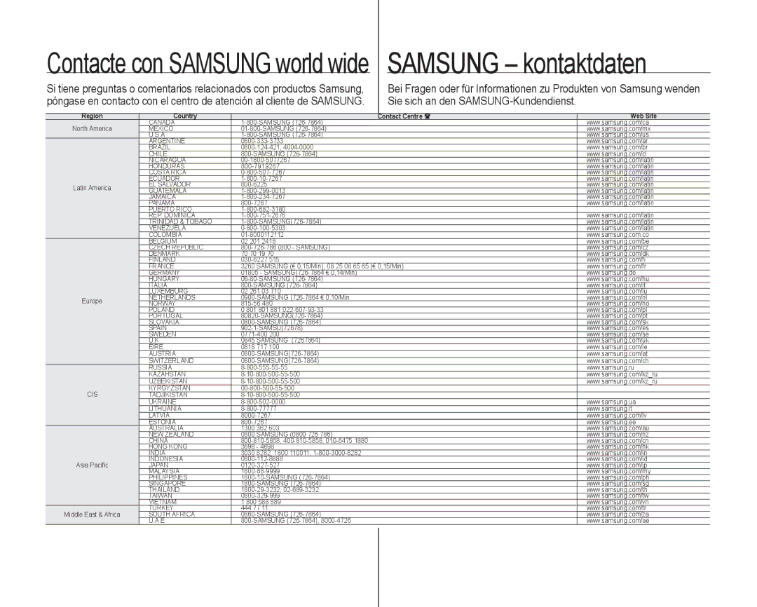 Samsung VP-HMX10A/XEO, VP-HMX10C/XEF, VP-HMX10C/XEE, VP-HMX10C/XEO manual Contacte con Samsung world wide Samsung kontaktdaten 