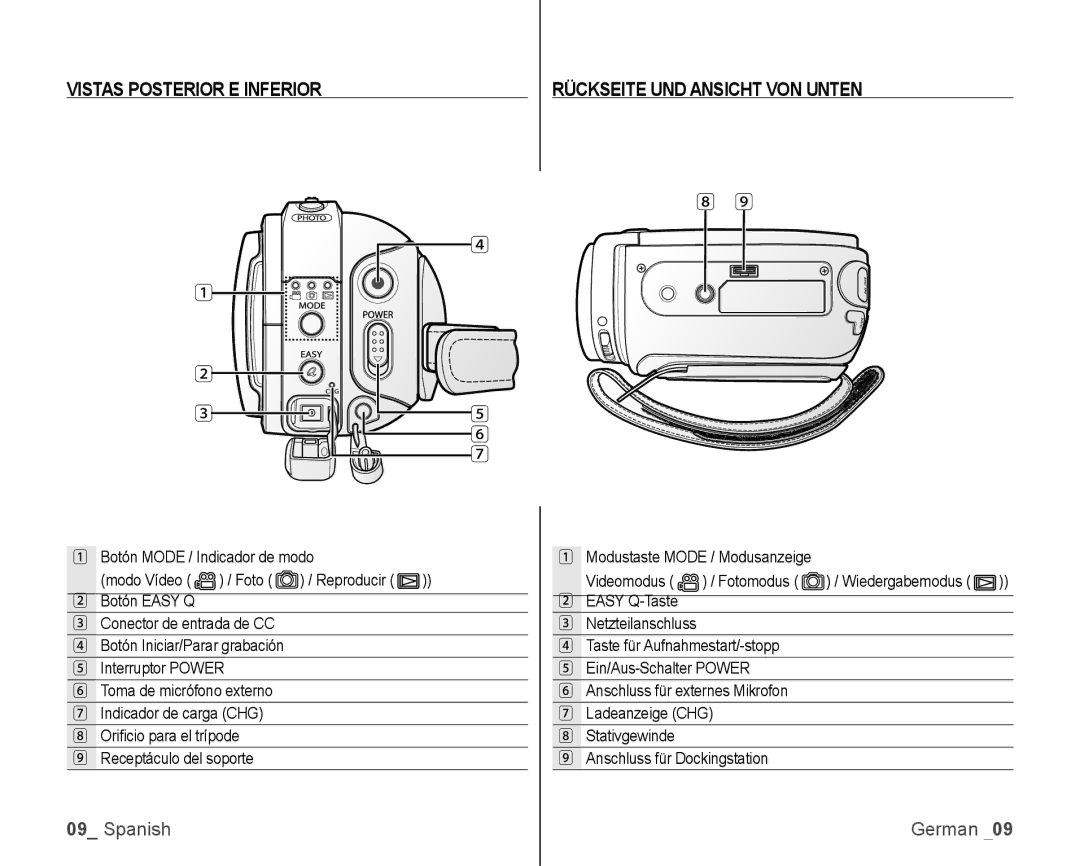 Samsung VP-HMX10C/XEO manual Vistas Posterior E Inferior Rückseite UND Ansicht VON Unten, Easy Q-Taste, Wiedergabemodus 