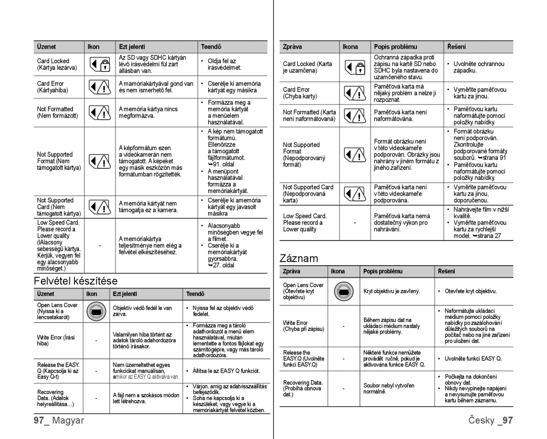 Samsung VP-HMX10/XEO, VP-HMX10C/XEO manual Üzenet Ikon Ezt jelenti Teendõ, Zpráva Ikona Popis problému Řešení 