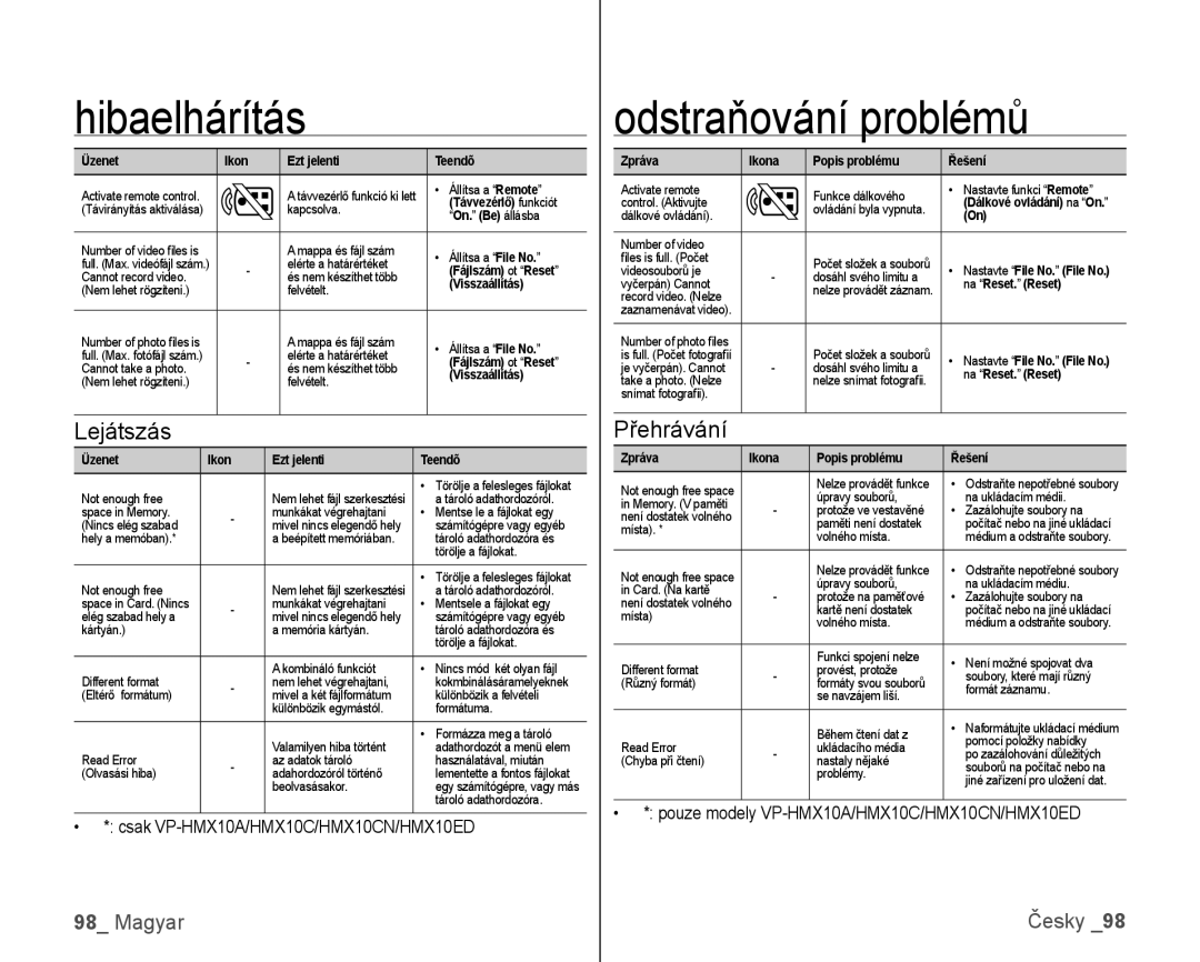 Samsung VP-HMX10C/XEO, VP-HMX10/XEO Csak VP-HMX10A/HMX10C/HMX10CN/HMX10ED, Pouze modely VP-HMX10A/HMX10C/HMX10CN/HMX10ED 