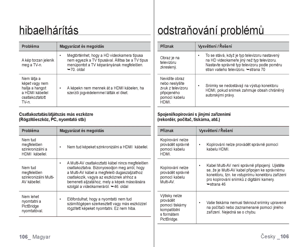 Samsung VP-HMX10C/XEO Meg a TV-n, 70. oldal, Nem látja a Képet vagy nem Hallja a hangot, Obraz je na, Televizoru, Nem tud 