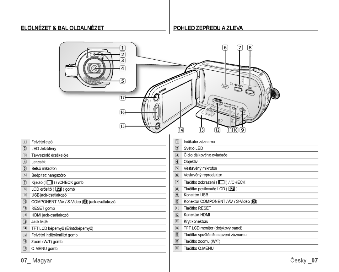 Samsung VP-HMX10/XEO, VP-HMX10C/XEO manual Elölnézet & BAL Oldalnézet, Pohled Zepředu a Zleva 