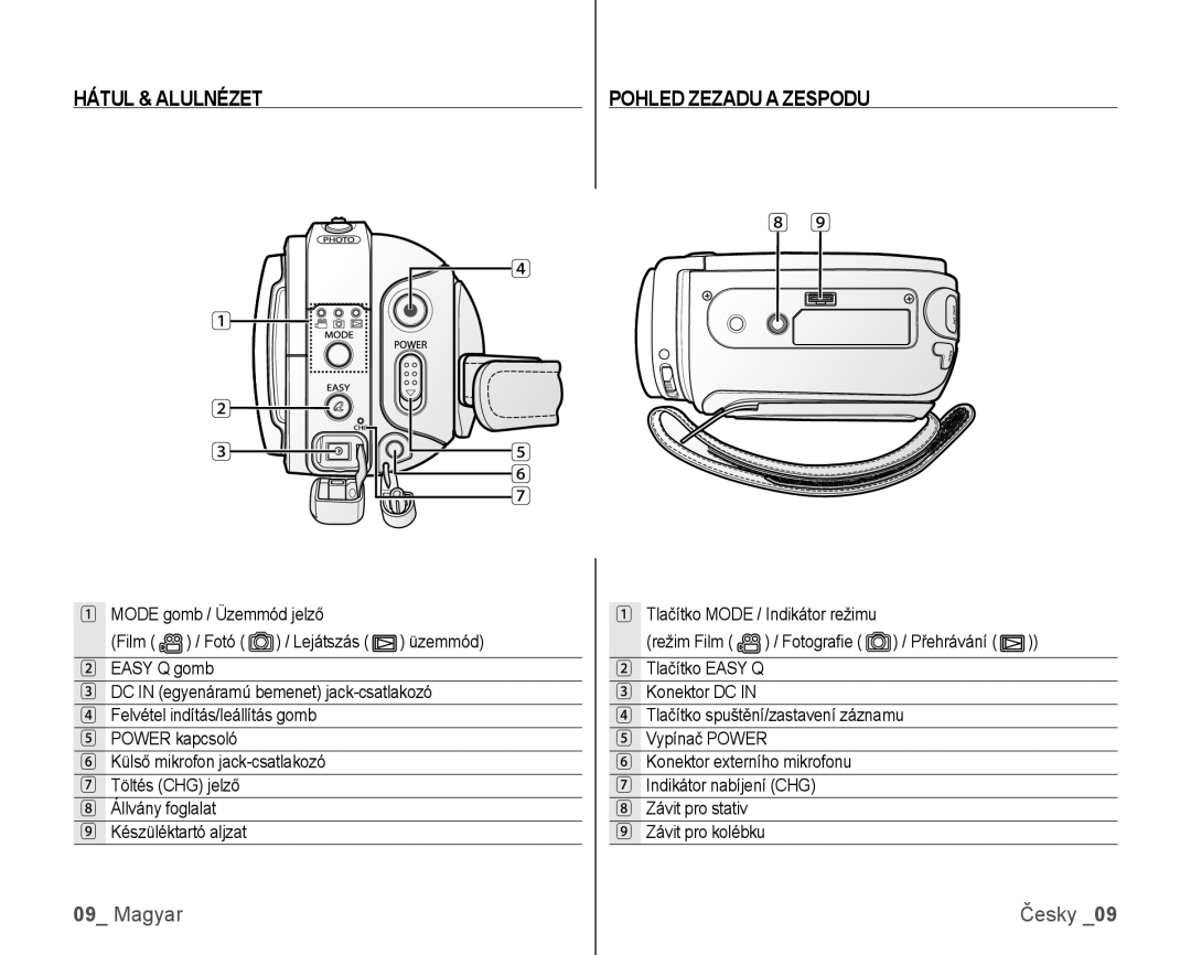 Samsung VP-HMX10/XEO, VP-HMX10C/XEO manual Hátul & Alulnézet Pohled Zezadu a Zespodu 