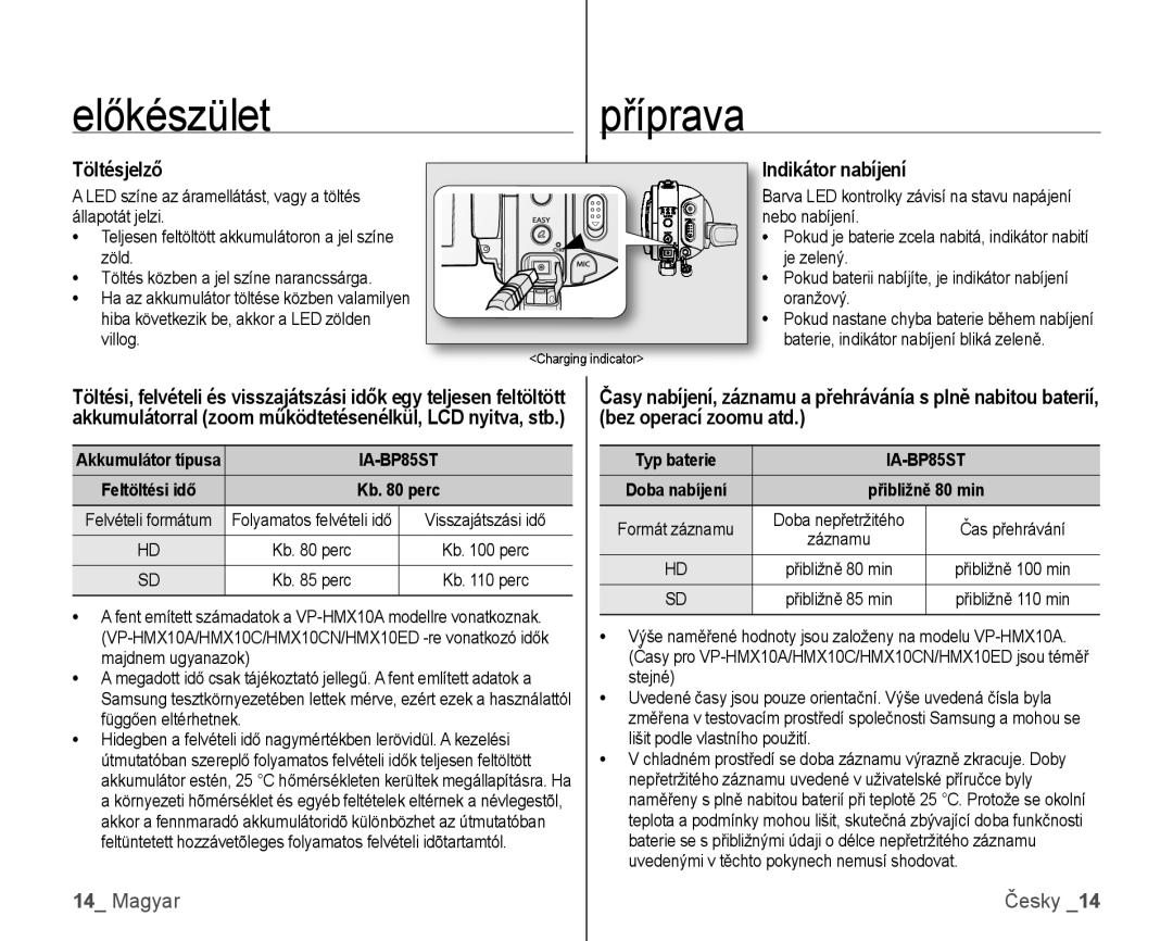 Samsung VP-HMX10C/XEO, VP-HMX10/XEO manual Töltésjelző, Dikátor nabíjení, Kb perc, Typ baterie 