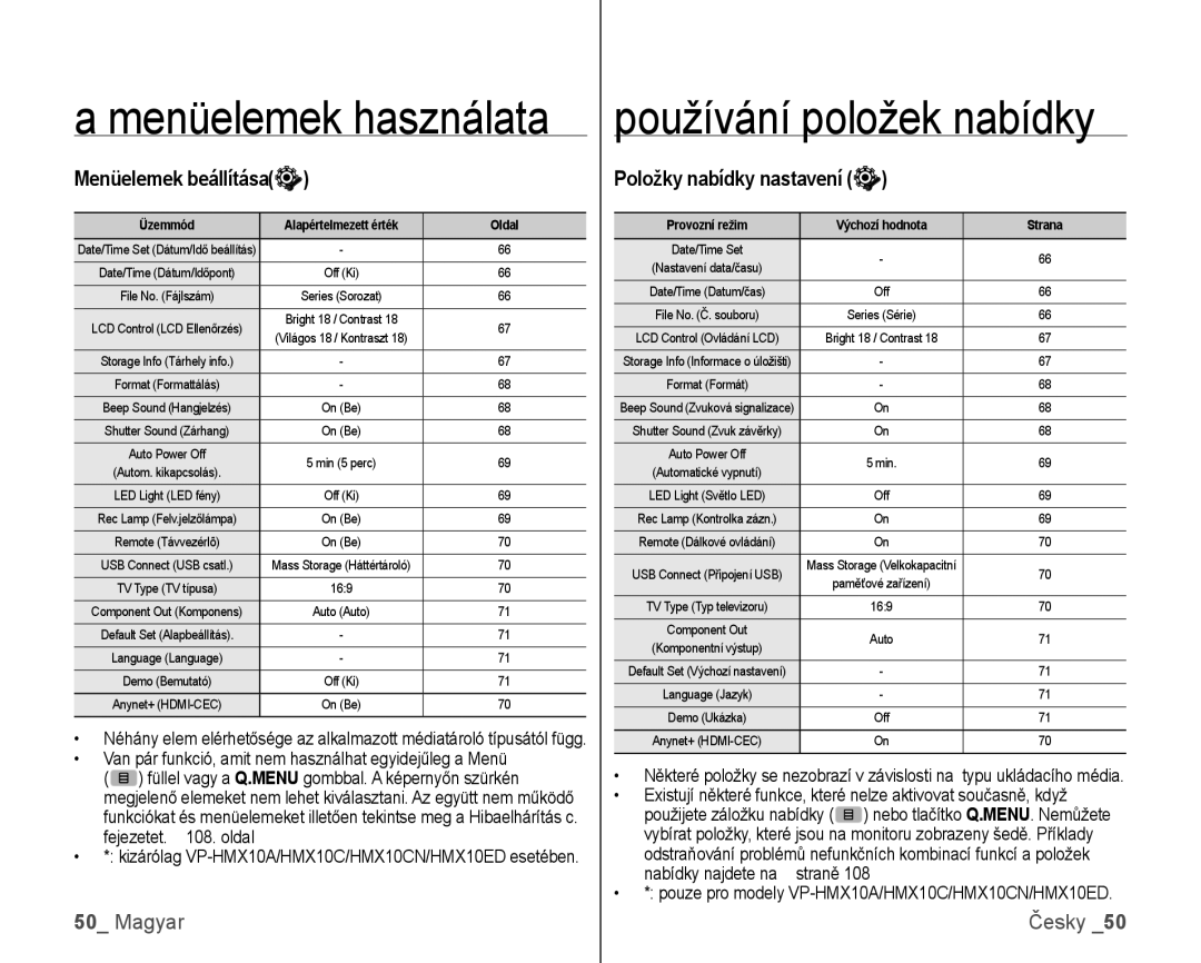 Samsung VP-HMX10C/XEO, VP-HMX10/XEO manual Používání položek nabídky, Menüelemek beállítása, Položky nabídky nastavení 