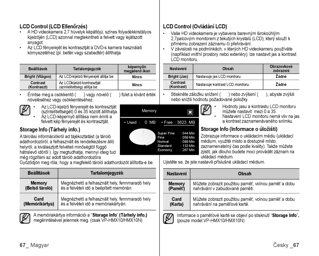 Samsung VP-HMX10/XEO, VP-HMX10C/XEO LCD Control LCD Ellenőrzés, LCD Control Ovládání LCD, Orage Info Informace o úložišti 