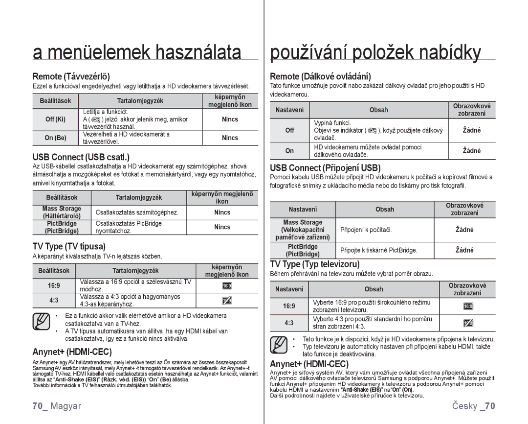 Samsung VP-HMX10C/XEO, VP-HMX10/XEO manual Remote Távvezérlõ, USB Connect USB csatl, TV Type TV típusa, Anynet+ HDMI-CEC 
