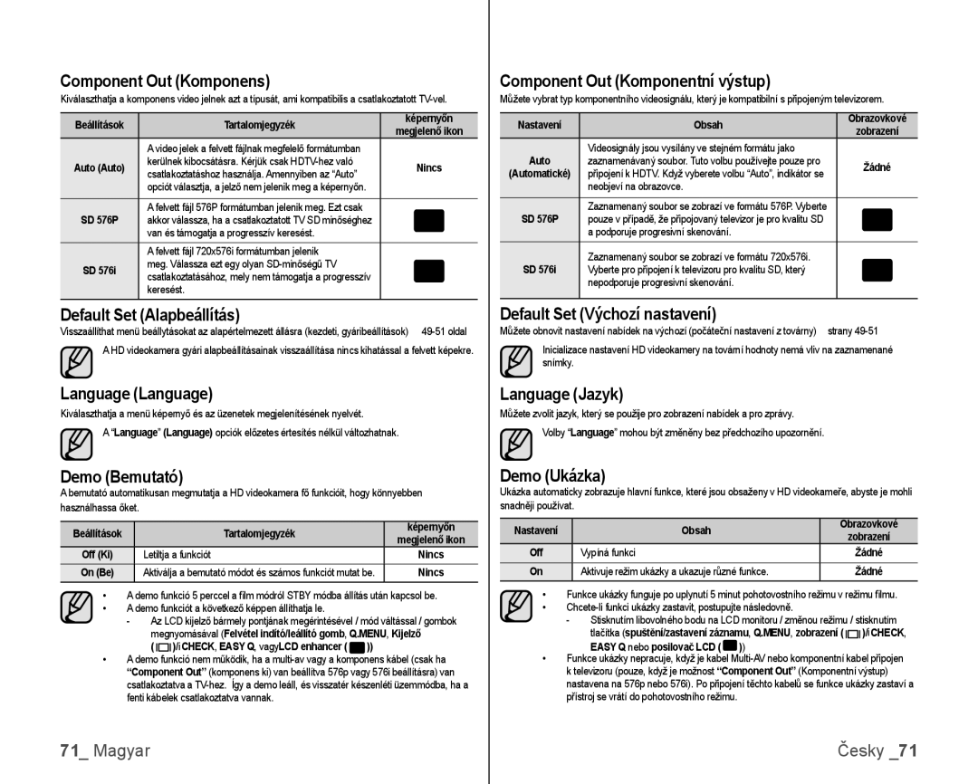 Samsung VP-HMX10/XEO Component Out Komponens, Default Set Alapbeállítás, Language Language, Default Set Výchozí nastavení 