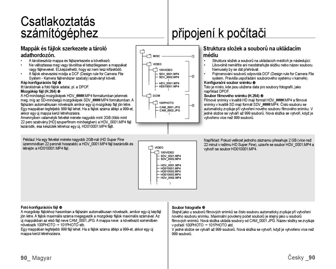 Samsung VP-HMX10C/XEO manual Mappák és fájlok szerkezete a tároló adathordozón, Truktura složek a souborů na ukládacím édiu 