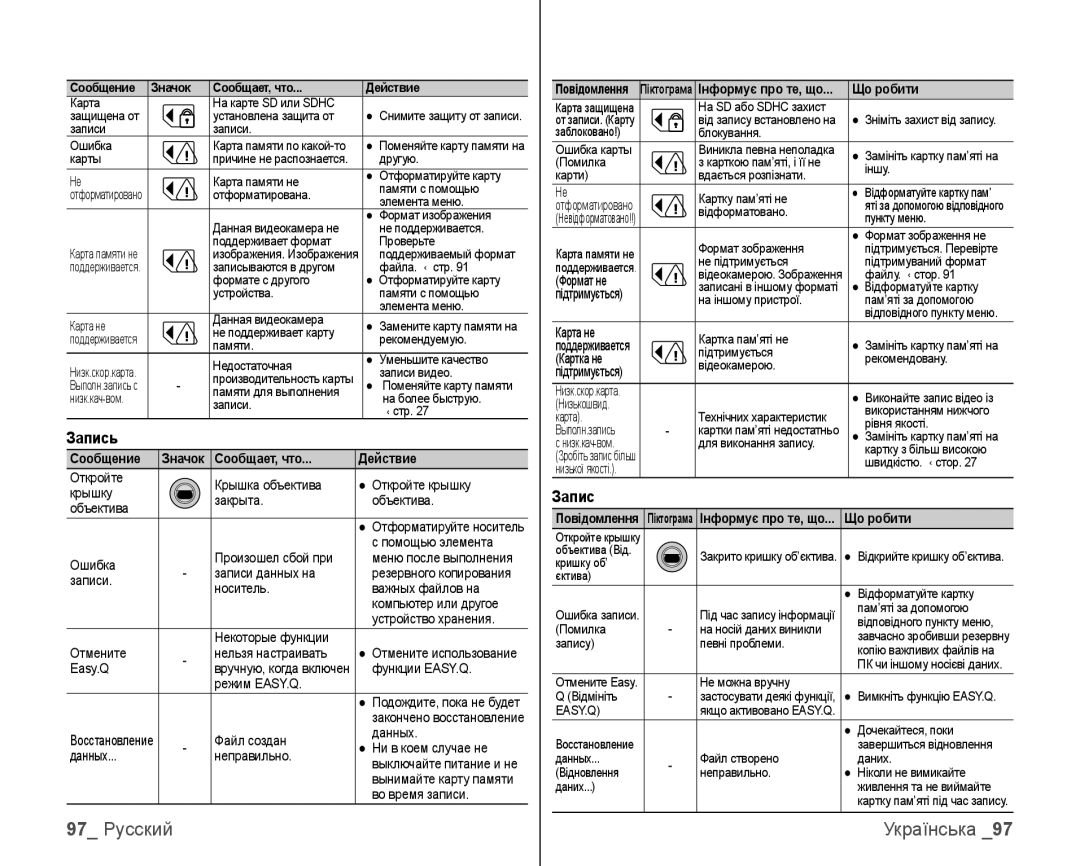 Samsung VP-HMX10C/XEK, VP-HMX10C/XER manual 97 Русский, Запись 