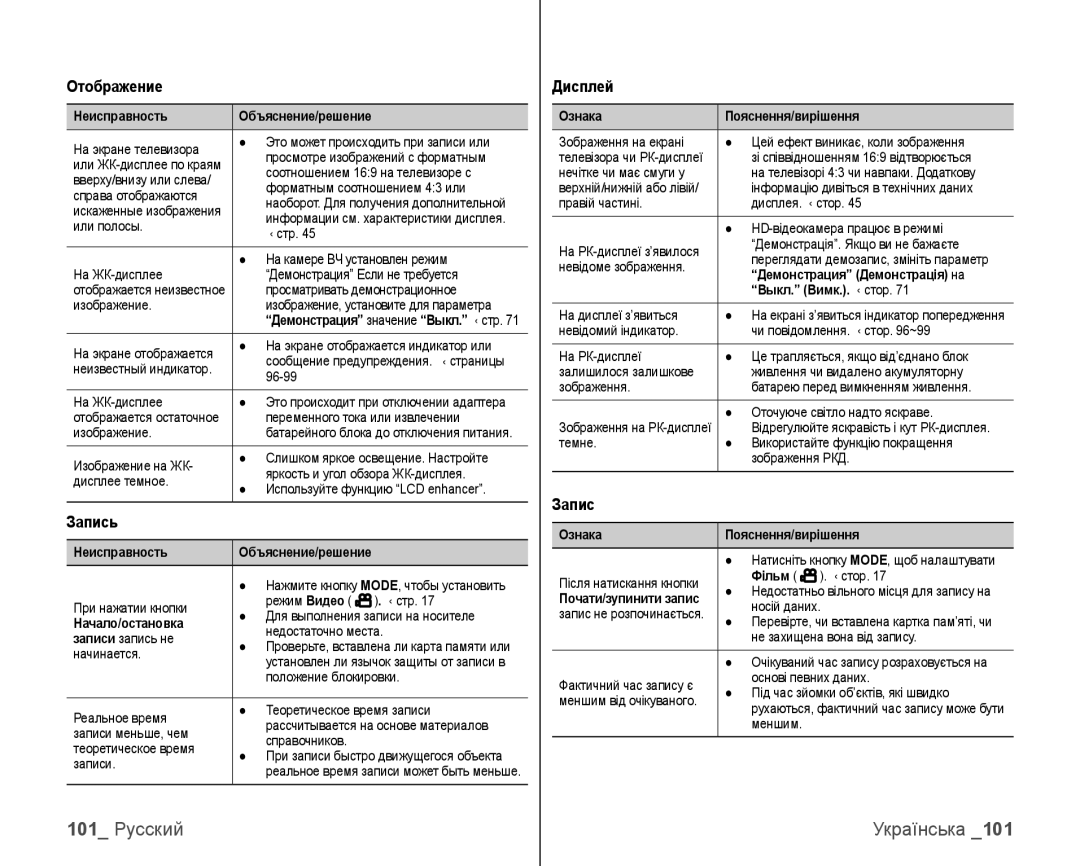 Samsung VP-HMX10C/XEK, VP-HMX10C/XER manual 101 Русский, Дисплей 